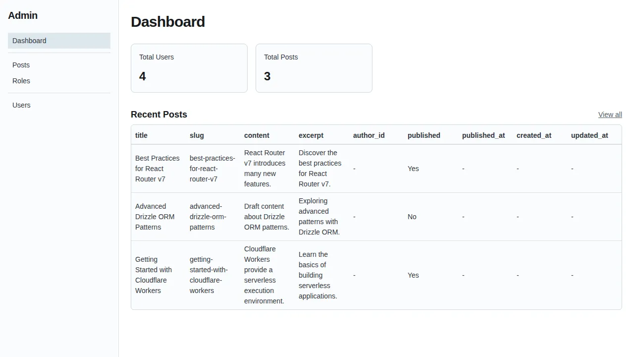 The auto-generated admin panel showing dashboard with record counts
